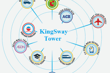 Căn hộ Kingsway Tower Bình Tân giá tốt nhất năm 2017, chỉ với 700 triệu/căn. LH: 091.422.0101