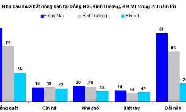 Đất nền dự án Nice Sea City, Vũng Tàu