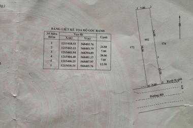 261m2 đất thổ cư mặt tiền đường số 684 xã Thái Mỹ, Củ Chi giá 290 triệu