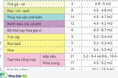 Bán lô kiot chợ B4 - VCN Phước Hải - Bách hóa tổng hợp - Liên hệ: 0934.32.22.93