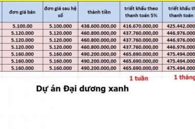 Dự án Đại Dương Xanh-410 triệu/1 lô: Nam Đà Nẵng-Hội An
