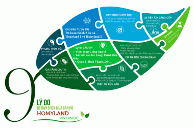 Homyland Riverside – Đẳng Cấp Tương Lai, Chuẩn Riêng Cho Sức Sống Trẻ
