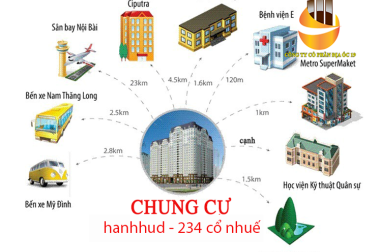 Nhận ngay căn hộ 234 Hoàng Quốc Việt KĐT Nam Cường giá chỉ từ 1.4 tỷ! 