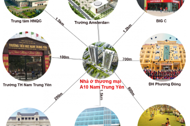  BÁN CĂN 01 CT2 A10 Nam Trung Yên-  GIÁ CHỈ 28TR/M2.LIÊN HỆ 0918476680