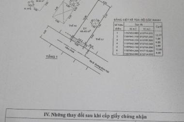 Bán nhà hẻm Dương Đình Hội, Q. 9, DT 4x13,75m