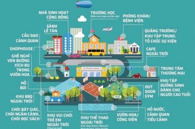 Vingroup Thông báo nhận giữ chỗ siêu đô thị hiện đại Vincity Quận 9. LH: 0931778087