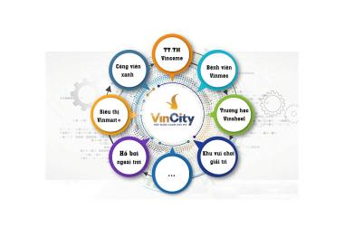 VINCITY 1 bước chạm ước mơ với căn hộ chỉ từ 250tr. Liên hệ: 0931778087