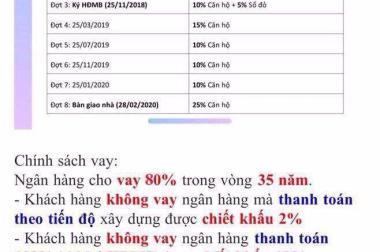 VINCITY QUẬN 9 - CHỈ TỪ 200TR ĐÃ SỞ HỮU ĐƯỢC CĂN HỘ MƠ ƯỚC - LH NVKD THU 0933 280 911
