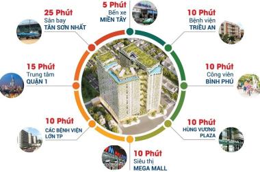 Tuyệt tác căn hộ tự sống Victoria Garden lần đầu tiên có mặt tại TPHCM, mở bán GĐ đầu chỉ 1.3 tỷ