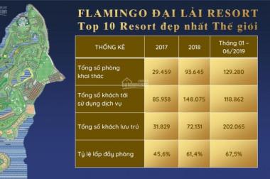 Đầu tư thảnh thơi - Sinh lời mãi mãi với Flamingo Đại Lải Resort - Thu lời 400tr/năm. LH 0988926208