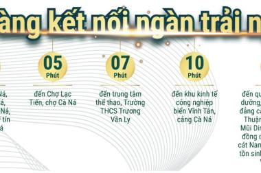 868tr/lô đất nền sổ đỏ thổ cư, ven biển Cà Ná Ninh thuận