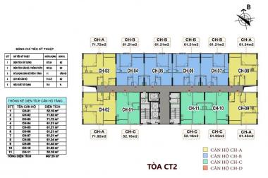 Chính thức mở bán tòa CT2 đẹp nhất chung cư Xuân Mai Tower Thanh Hóa giá cực kỳ tốt