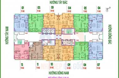 Bán căn hộ chung cư tại Dự án THT New City, Hoài Đức, tháng 9 bàn giao nhà diện tích 61m2  giá 14.7 Triệu/m²