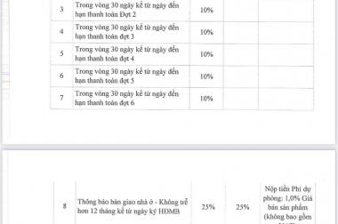 Nhà phố compound Lavela Garden, Bình Chuẩn 2.6 tỷ, thanh toán chỉ 10%/tháng