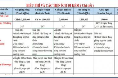 Cho thuê văn phòng chia sẻ,văn phòng đại diện,chỗ ngồi làm việc tại 54 Nguyễn Chí Thanh