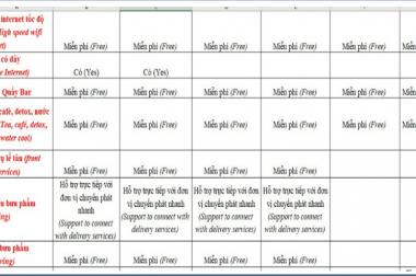 Cho thuê văn phòng làm việc,văn phòng đại diện chỗ ngồi linh hoạt tại 54A Nguyễn Chí Thanh