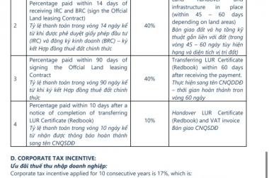 Bán đất  KCN Tân Đức đường số 15B, Đức Hòa, Long An