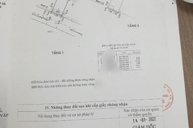 GV.299. HIẾM - HXH SÁT MT QUANG TRUNG P.8 Q.GV - DT.35M2, BAO ĐẦU TƯ, CHỈ 3 TỶ 9.