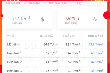 39 triệu / m2. Đất mặt tiền đường Tô Ký, Thới Tam Thôn, Hóc Môn.