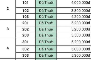 Căn hộ dịch vụ 4x18m, HXH Điện Biên Phủ, ngay ĐH Hutech HĐT 60tr/tháng , giá 11.5 tỷ 