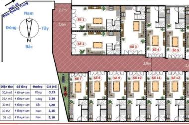 Cắt lỗ mùa WORLD CUP bán gấp nhà mới xây 5T ĐỐI DIỆN AEON LONG BIÊN trên dưới 3 tỷ có TL