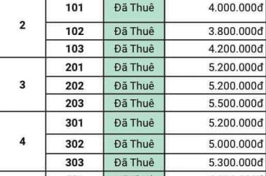 Bán Căn Hộ Dịch Vụ Điện Biên Phủ p25, Bình Thạnh 11.5 tỷ TL