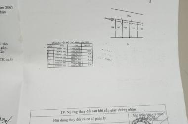BÁN ĐẤT ODT HXT 1870/5/ TĨNH LỘ 10.TÂN TẠO.BÌNH TÂN.5X12M.2.4 tỷ