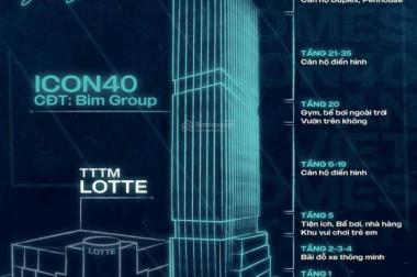 GIÁ RẺ, CHO THUÊ TỐT tại trung tâm du lịch Bãi Cháy, Hạ Long, Quảng Ninh chỉ từ 1,3 tỷ/căn