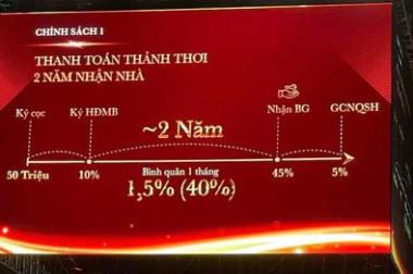 Chiết khấu mở bán 10%, đặt chỗ Glory Heights Vinhomes Grand Park 1PN 1.5 tỷ, 2PN 2 tỷ LH 0987 7820