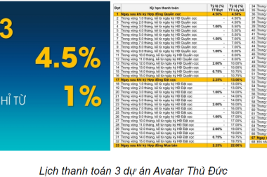 Bán căn hộ hạng A giá tốt nhất thị trường Thủ Đức chỉ 3tỷ5 cho căn 3PN 97m2