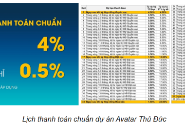 Bán căn hộ hạng A giá tốt nhất thị trường Thủ Đức chỉ 3tỷ5 cho căn 3PN 97m2