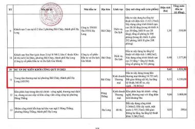 Cần bán lô đất Biệt thự - du an Ban Mai - Bai Chay - Ha Long - Quang Ninh.