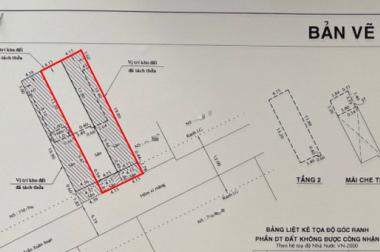 Đất 12,5x23m hẻm chính 793/57 khu kiều đàm phường tân hưng Quận 7