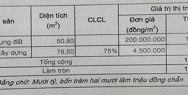 Chính chủ bán nhà 1 trệt + 1 lầu tại 32/30 Trần Quang Long, phường 19, quận Bình Thạnh, TP. HCM