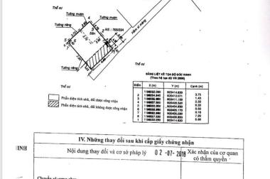 **CHÍNH CHỦ BÁN ĐẤT HẺM QUẬN BÌNH THẠNH - TP. HỒ CHÍ MINH**