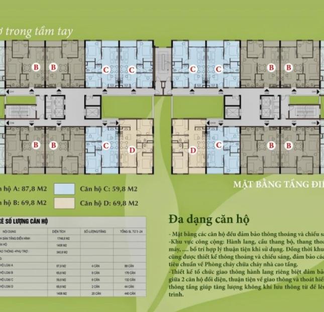 Căn hộ 59,8 m2 tầng 21 chung cư Thăng Long Victory suất ngoại giao