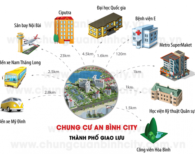 Nhận đặt mua chung cư sang trọng nhất An Bình City giá chỉ từ 27,3tr/m2-74-83-85-89-114m2