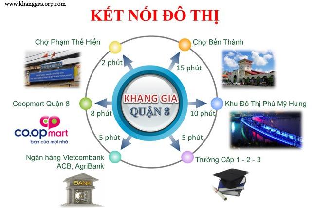 Bán căn hộ chung cư tại căn hộ Khang Gia, Quận 8, Hồ Chí Minh, diện tích 54m2, giá 891 triệu