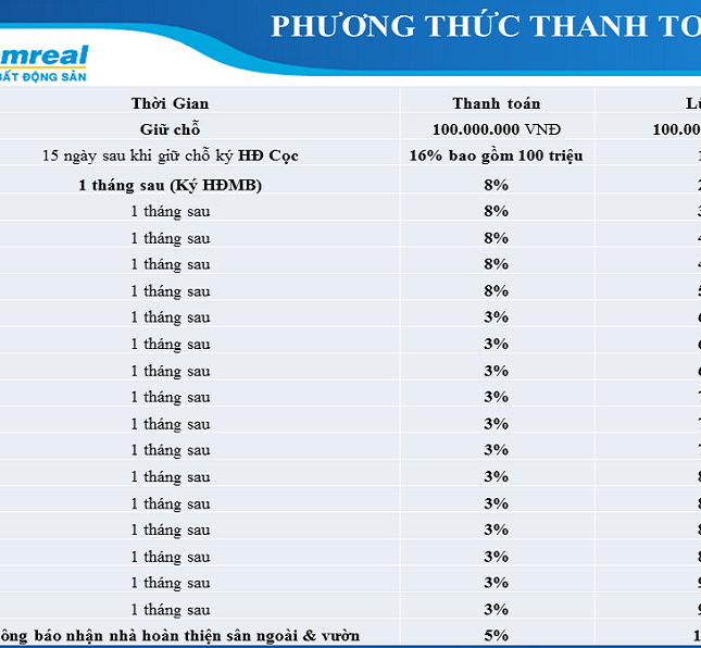 Biệt thự, nhà phố Quận 7, 2 mặt giáp sông, khu xây sẵn đẳng cấp, TT 18 tháng, ACB hỗ trợ