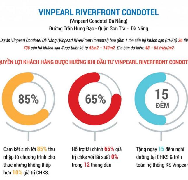 Căn hộ cao cấp Vinpearl Riverfront Condotel Đà Nẵng, nơi hội tụ lợi ích của khách hàng
