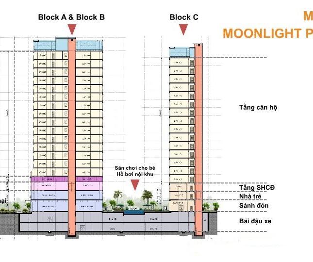 Căn hộ cao cấp 5 sao Moonlight Park View​ nội thất hoàn thiện tặng phí quản lý CK 5%-18%