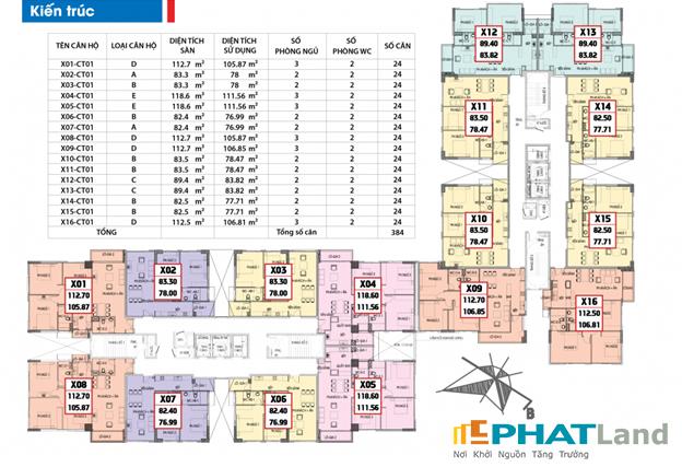 Cần bán gấp CHCC Viện 103 Văn Quán căn 14, tầng 18, DT: 77,71m2, giá: 16 tr/m2. LH: 0904 517 246