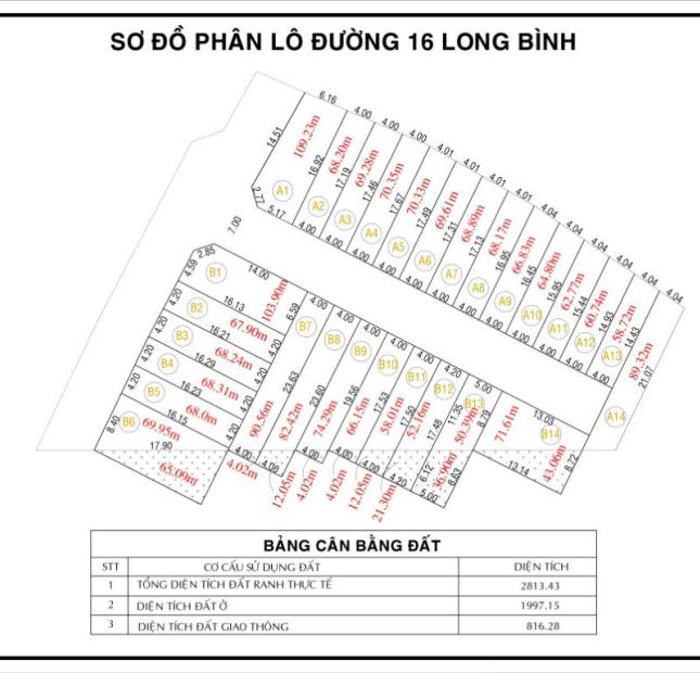 Bán đất Q. 9, Long Bình, gần nhà thờ Cao Thái, ngay trạm Metro và BX Miền Đông mới 