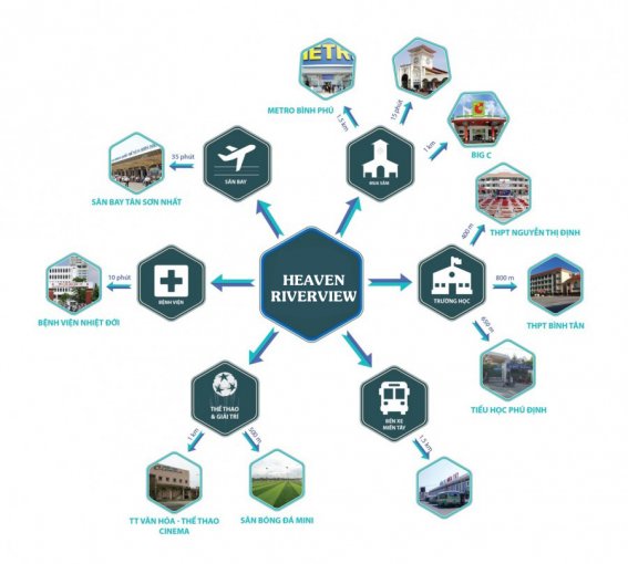 Heaven Riverview - Nhận ngay chiết khấu lên tới 9% - Gói nội thất 35 triệu - Hotline 0906 307 387