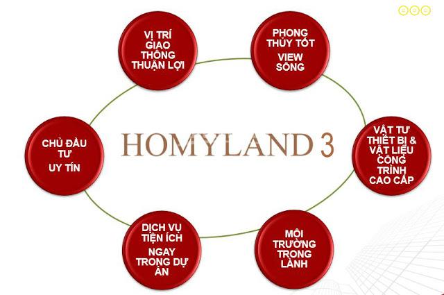 Homyland 3 quận 2 tặng 1 năm phí quản lý, giao nội thất cao cấp, 22.9 tr/m2, CK 10% LH: 01223901588