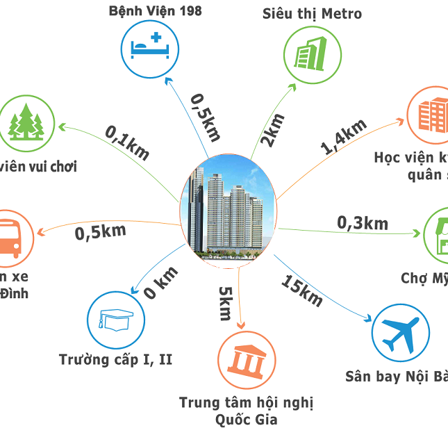 Bán LK HD Mon City đường 20m trung tâm dự án giá 14 tỷ