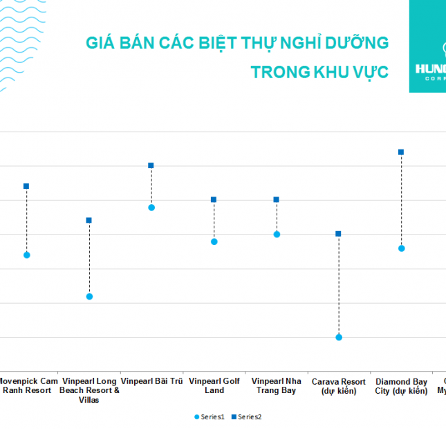 Bán Biệt Thự Cao Cấp Cam Ranh- Nha Trang- Ký Cam Kết Lợi Nhuận 8%/Năm