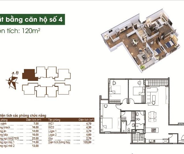 Những lý do bạn nên lựa chọn Green Park Việt Hưng là nơi an cư, mơ bán 7 sàn căn hộ ngày 15/4