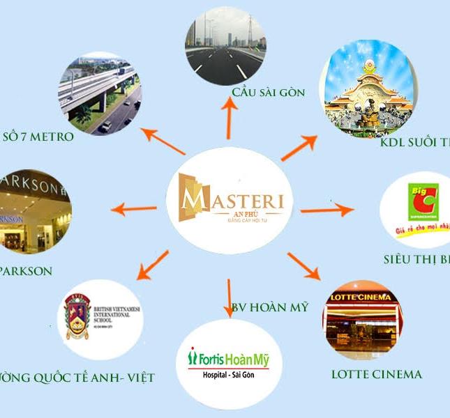 Dự án Masteri, An Phú, quận 2, nhận đặt giữ chỗ nội bộ 0902.854.548