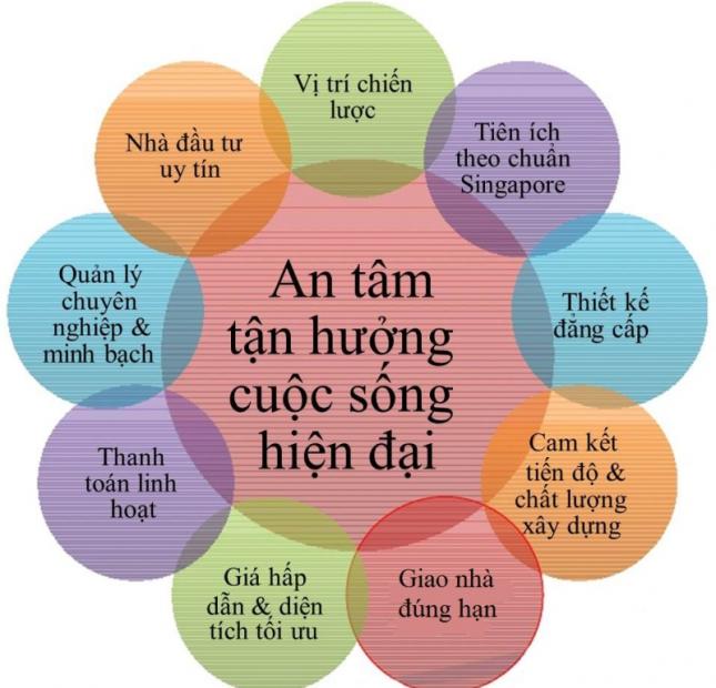 Hãy sở hữu các căn hộ Ruby nơi đẳng cấp được khẳng định tại khách sạn chung cư Royal Park Bắc Ninh